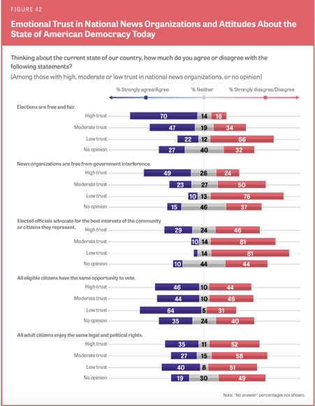 Media and Democracy