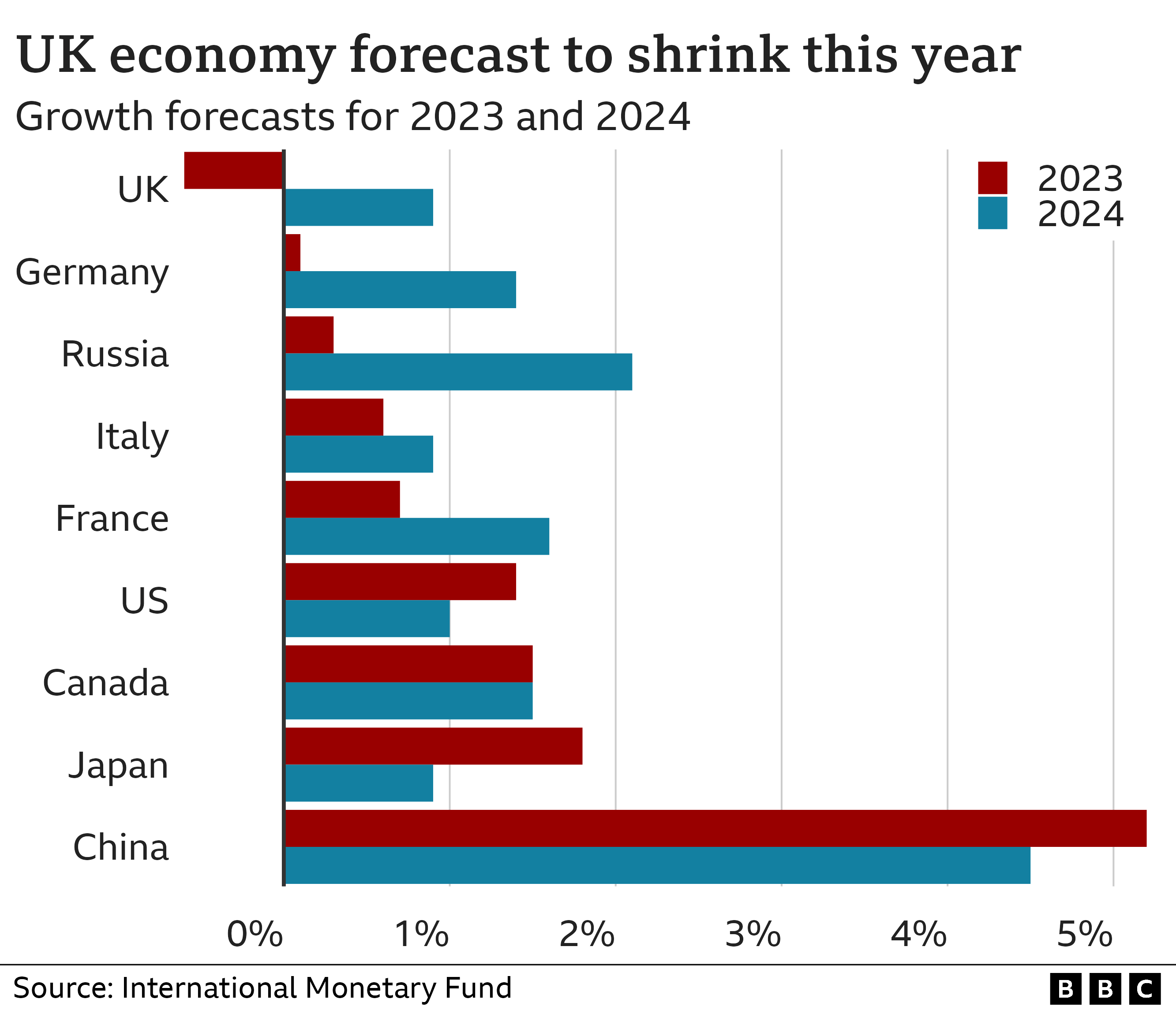 ECONOMIC STATISTICS CONTINUE TO DECEIVE US