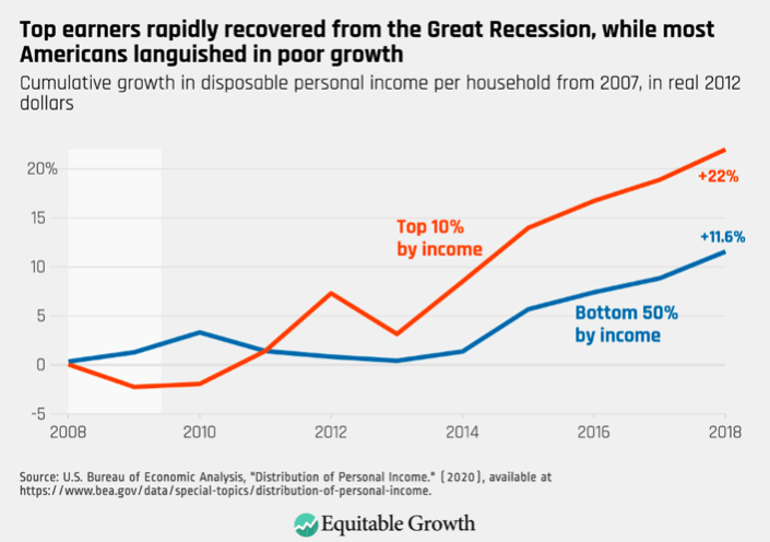 The Lunacy of Never-ending Growth