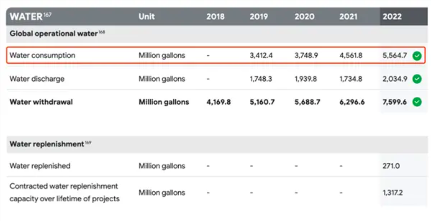 Data Centres – drinking the world’s water?