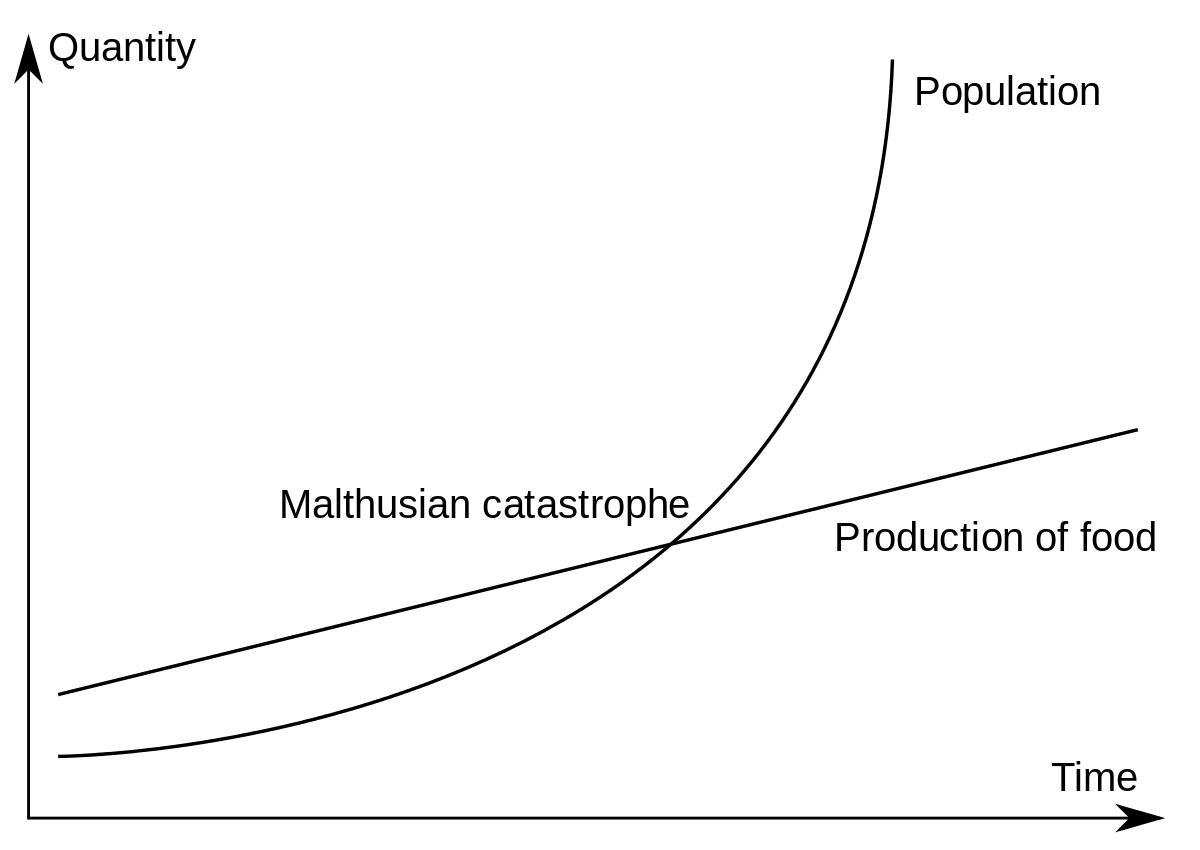 The problem with humanity